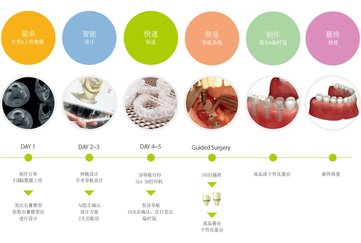 H2数字化导板应用流程.jpg